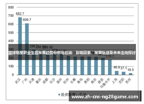 篮球明星职业生涯发展趋势分析与总结：影响因素、发展轨迹及未来走向探讨