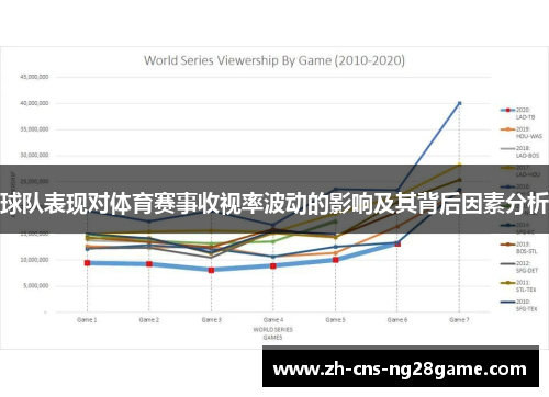 球队表现对体育赛事收视率波动的影响及其背后因素分析