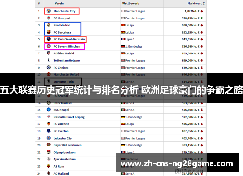 五大联赛历史冠军统计与排名分析 欧洲足球豪门的争霸之路