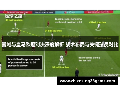 曼城与皇马欧冠对决深度解析 战术布局与关键球员对比