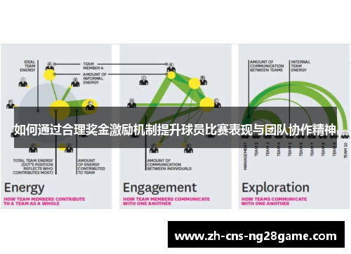 如何通过合理奖金激励机制提升球员比赛表现与团队协作精神