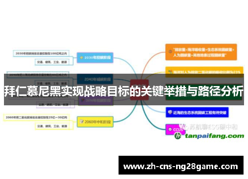 拜仁慕尼黑实现战略目标的关键举措与路径分析