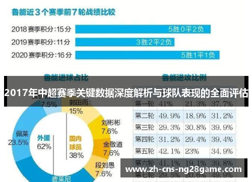 2017年中超赛季关键数据深度解析与球队表现的全面评估