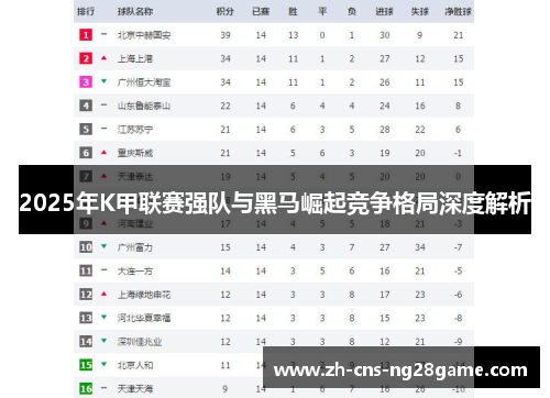 2025年K甲联赛强队与黑马崛起竞争格局深度解析