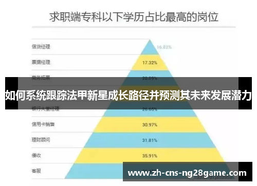 如何系统跟踪法甲新星成长路径并预测其未来发展潜力