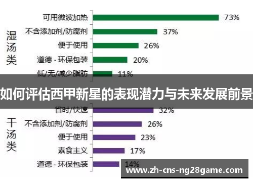 如何评估西甲新星的表现潜力与未来发展前景