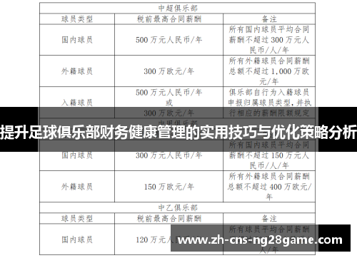 提升足球俱乐部财务健康管理的实用技巧与优化策略分析