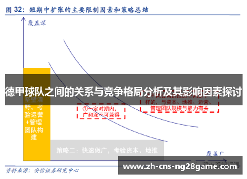 德甲球队之间的关系与竞争格局分析及其影响因素探讨