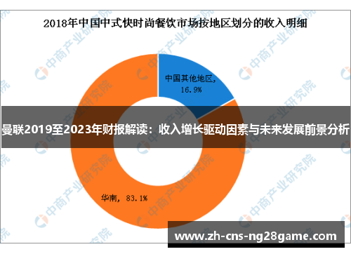 曼联2019至2023年财报解读:收入增长驱动因素与未来发展前景分析 曼联2019至2023年财报解读:收入增长驱动因素与未来发展前景分析