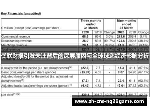 曼联财报引发关注背后的深层原因与全球球迷经济影响分析 曼联财报引发关注背后的深层原因与全球球迷经济影响分析