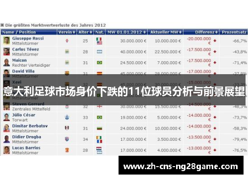 意大利足球市场身价下跌的11位球员分析与前景展望 意大利足球市场身价下跌的11位球员分析与前景展望