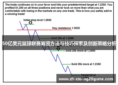 50亿美元篮球联赛筹资方法与技巧探索及创新策略分析
