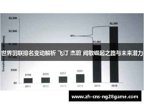 世界羽联排名变动解析 飞汀 杰蔚 阀敏崛起之路与未来潜力
