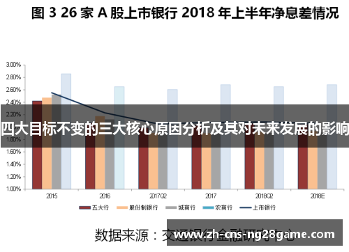 四大目标不变的三大核心原因分析及其对未来发展的影响