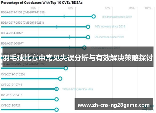 羽毛球比赛中常见失误分析与有效解决策略探讨