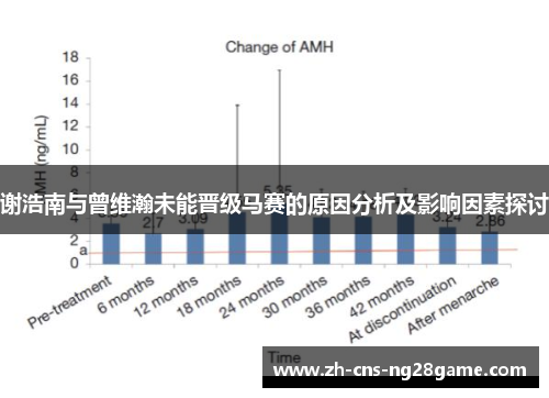 谢浩南与曾维瀚未能晋级马赛的原因分析及影响因素探讨