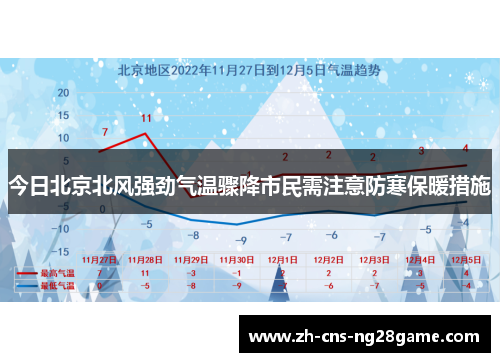 今日北京北风强劲气温骤降市民需注意防寒保暖措施