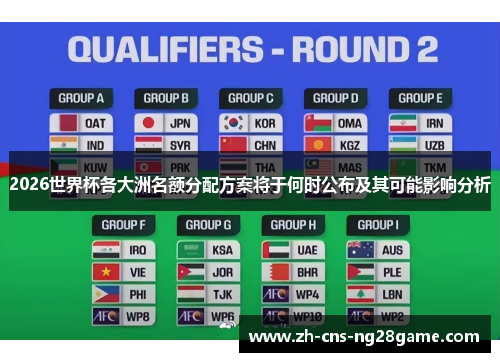 2026世界杯各大洲名额分配方案将于何时公布及其可能影响分析 2026世界杯各大洲名额分配方案将于何时公布及其可能影响分析