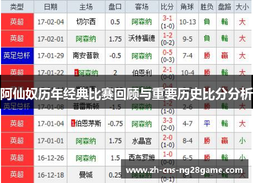 阿仙奴历年经典比赛回顾与重要历史比分分析