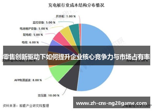 零售创新驱动下如何提升企业核心竞争力与市场占有率