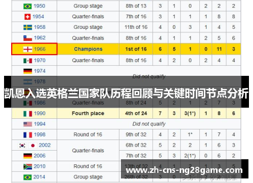 凯恩入选英格兰国家队历程回顾与关键时间节点分析