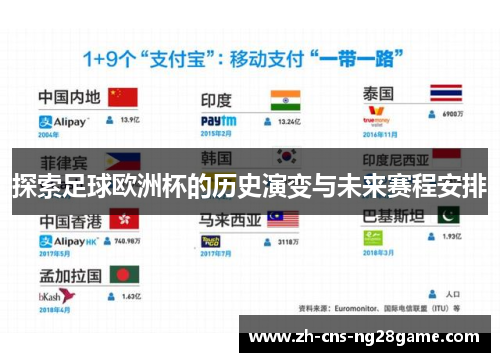探索足球欧洲杯的历史演变与未来赛程安排