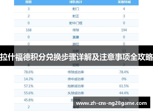 拉什福德积分兑换步骤详解及注意事项全攻略