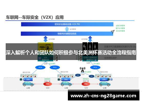 深入解析个人和团队如何积极参与北美洲杯赛活动全流程指南