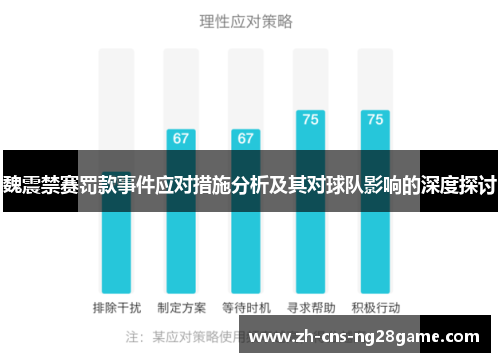 魏震禁赛罚款事件应对措施分析及其对球队影响的深度探讨