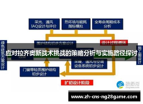 应对拉齐奥新战术挑战的策略分析与实施路径探讨